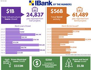 IBank by number q2