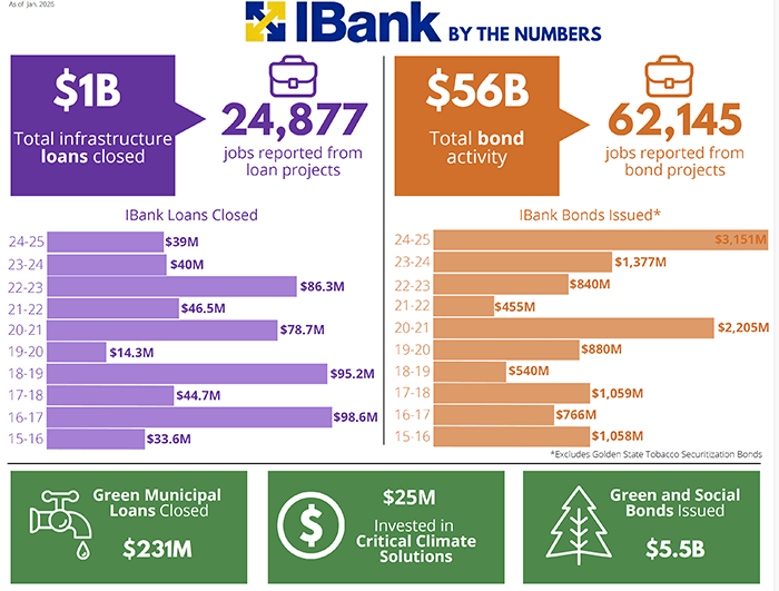 IBank by the Numbers 1