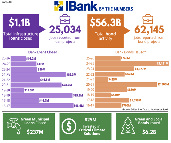 IBankByTheNumbers
